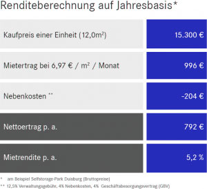 4. Welcher Nutzen für den Investor?